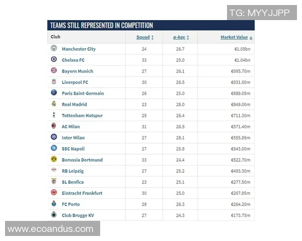 全球足球明星身价排行榜揭晓最高身价竟然达到多少亿