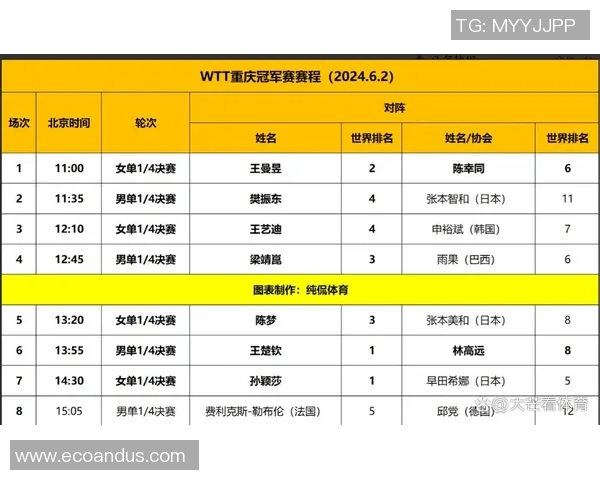 重庆乒乓球队与北京乒乓球队技术对比分析及赛后总结 重庆乒乓球队与北京乒乓球队技术对比分析及赛后总结