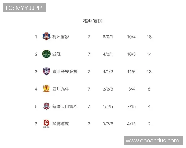 西安足球队强势领跑世界锦标赛积分榜98分领先其他球队