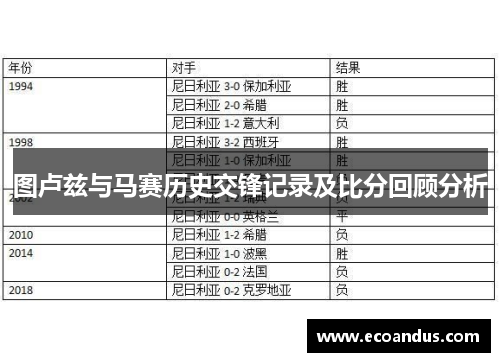 图卢兹与马赛历史交锋记录及比分回顾分析