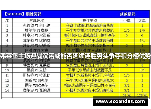 弗莱堡主场迎战汉诺威能否延续连胜势头争夺积分榜优势